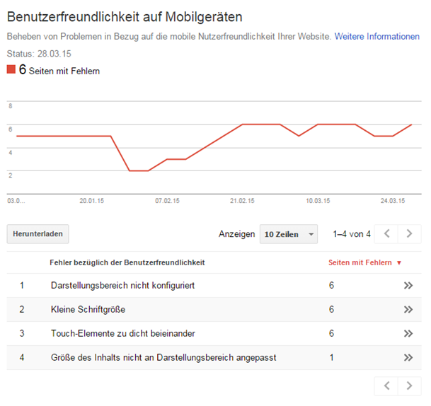 Benutzerfreundlichkeit_mobile-Webseiten