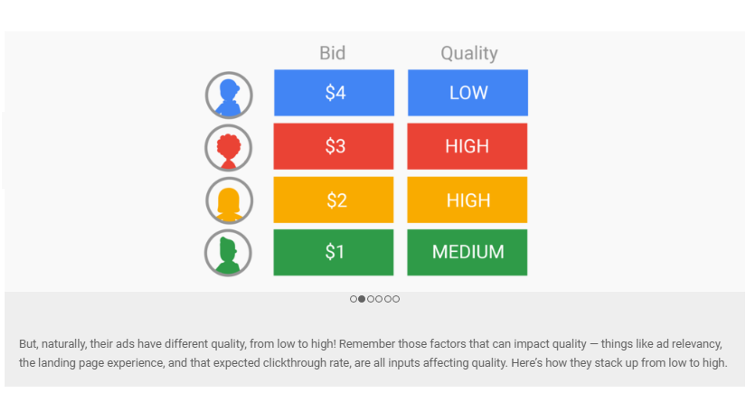 Suchmaschinenwerbung Google Ad Auction - wie Ad Rank funktioniert Bild 2