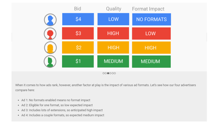 Suchmaschinenwerbung Google Ad Auction - wie Ad Rank funktioniert Bild 3