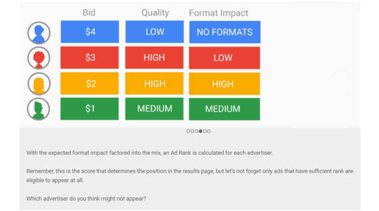 Suchmaschinenwerbung Google Ad Auction - wie Ad Rank funktioniert Bild 4