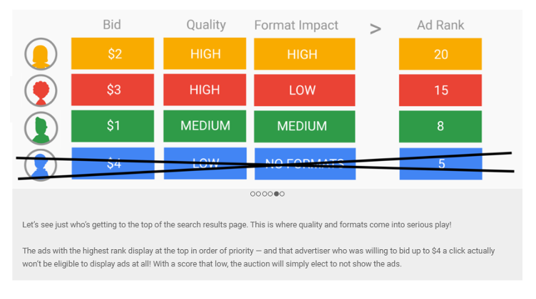 Suchmaschinenwerbung Google Ad Auction - wie Ad Rank funktioniert Bild 5