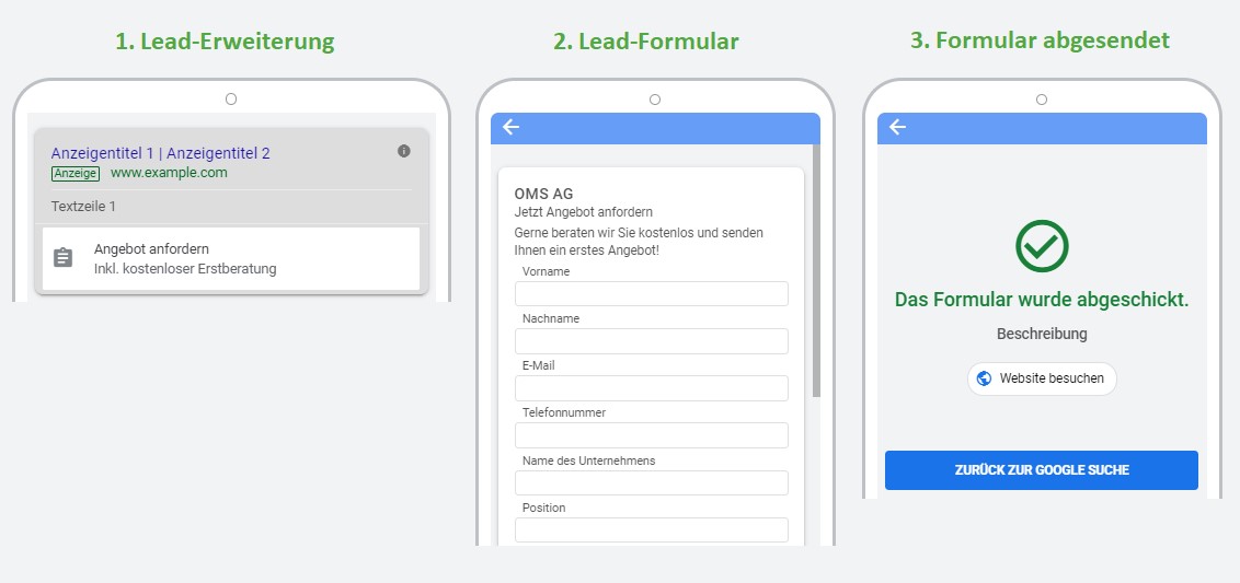 Beispiel Lead-Formularerweiterung